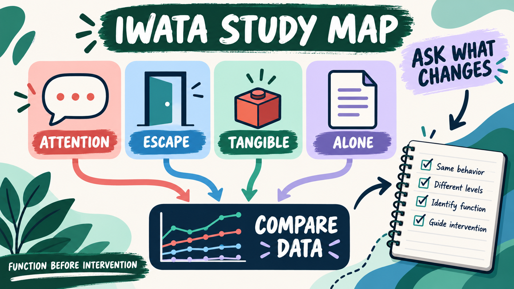 Brian Iwata Functional Analysis: What the Method Tests and How to Study It Brian Iwata Functional Analysis: What the Method Tests and How to Study Itimage_2