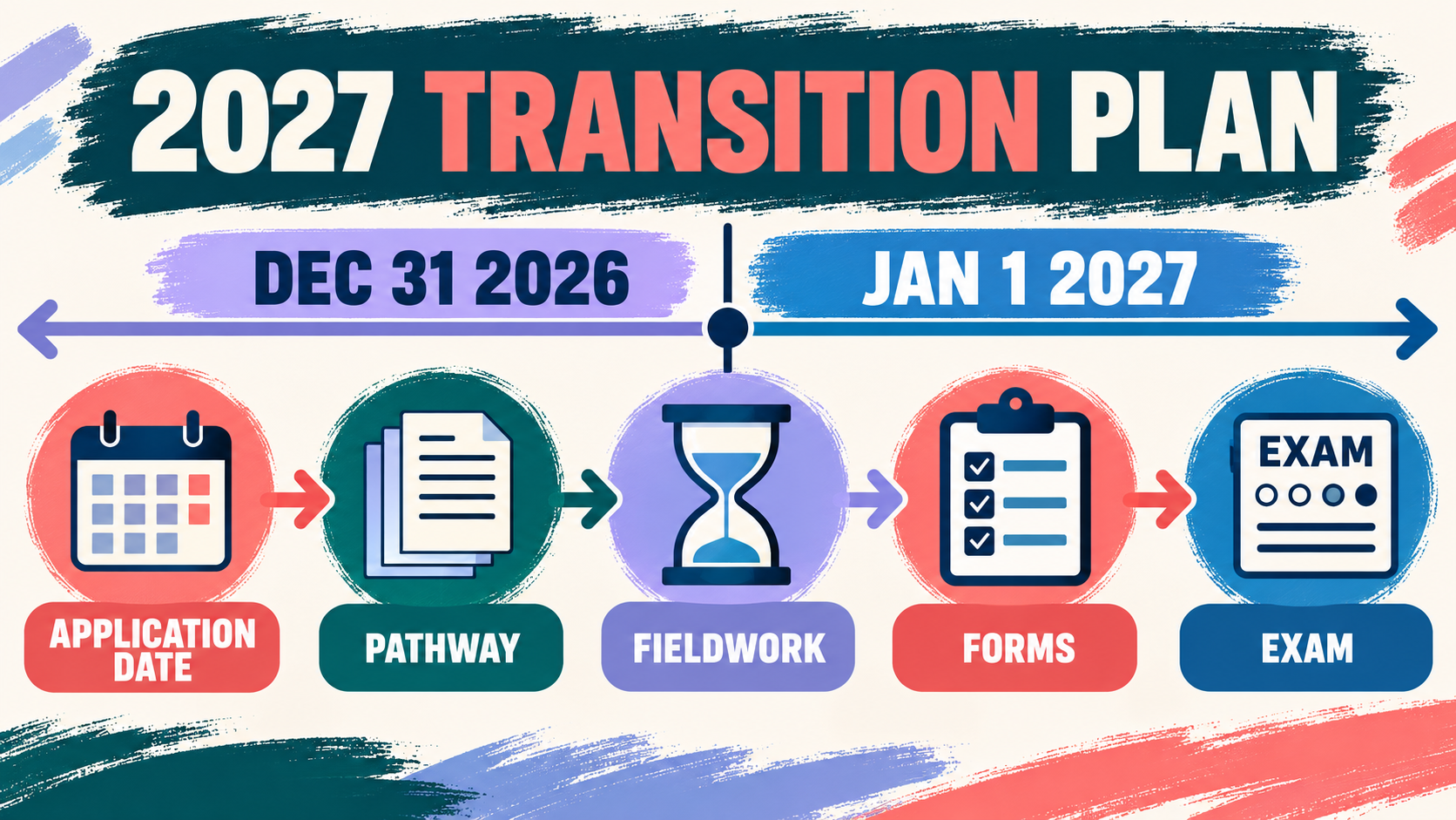 Going From BCaBA to BCBA: What Transfers, What Changes, and How to Plan Going From BCaBA to BCBA: What Transfers, What Changes, and How to Planimage_2