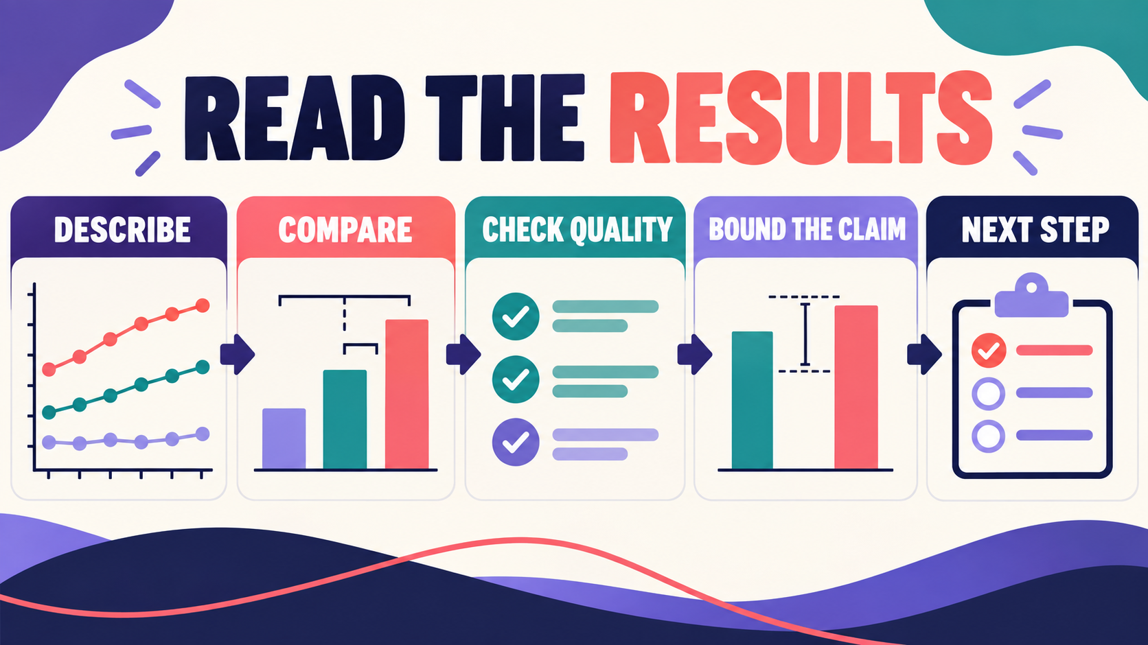 Sample Functional Analysis Report: What to Include and How to Read It Sample Functional Analysis Report: What to Include and How to Read Itimage_2