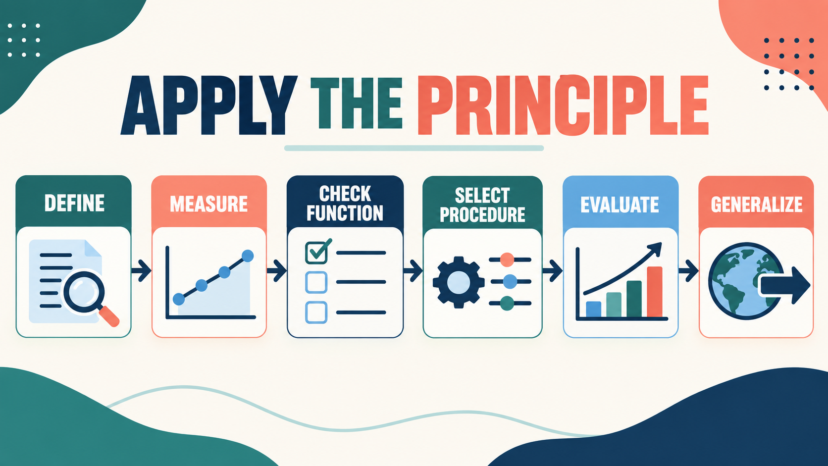 Foundational Principles in ABA Include: 7 Core Ideas and Exam Clues Foundational Principles in ABA Include: 7 Core Ideas and Exam Cluesimage_2