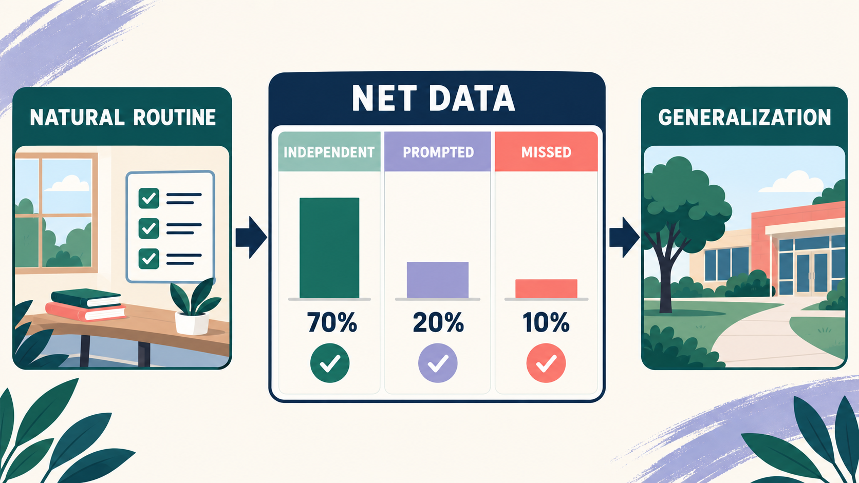 NET Lesson Plan ABA: Natural Environment Teaching Examples and Data NET Lesson Plan ABA: Natural Environment Teaching Examples and Dataimage_2