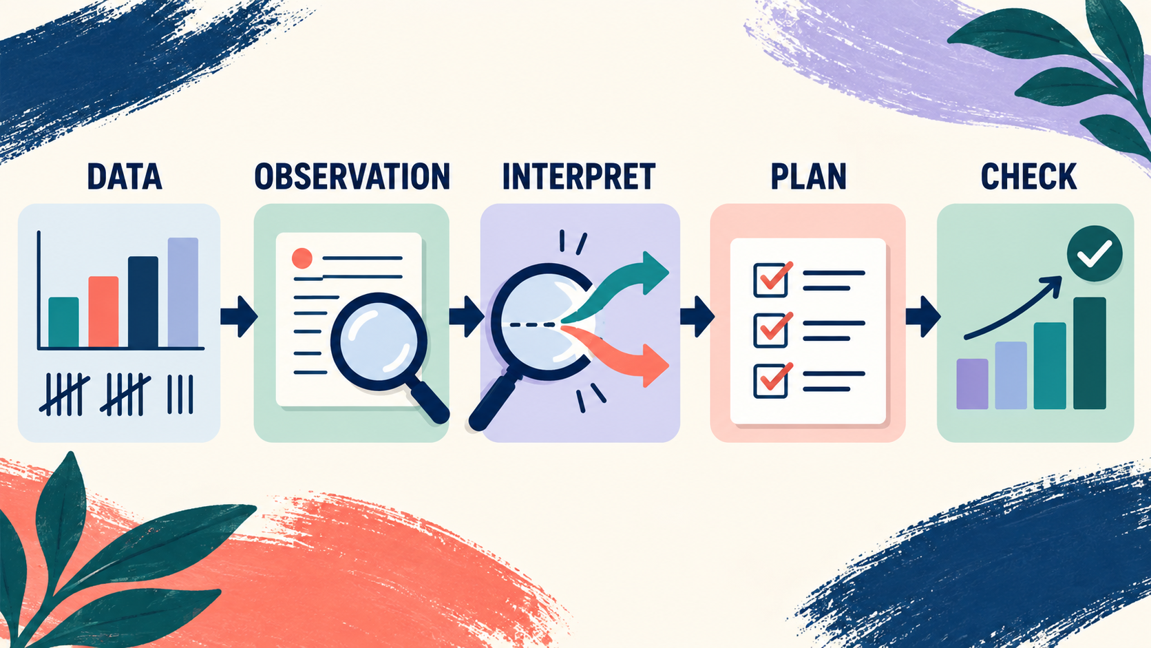 Objective Session Notes Example ABA: What to Include and Why Objective Session Notes Example ABA: What to Include and Whyimage_2