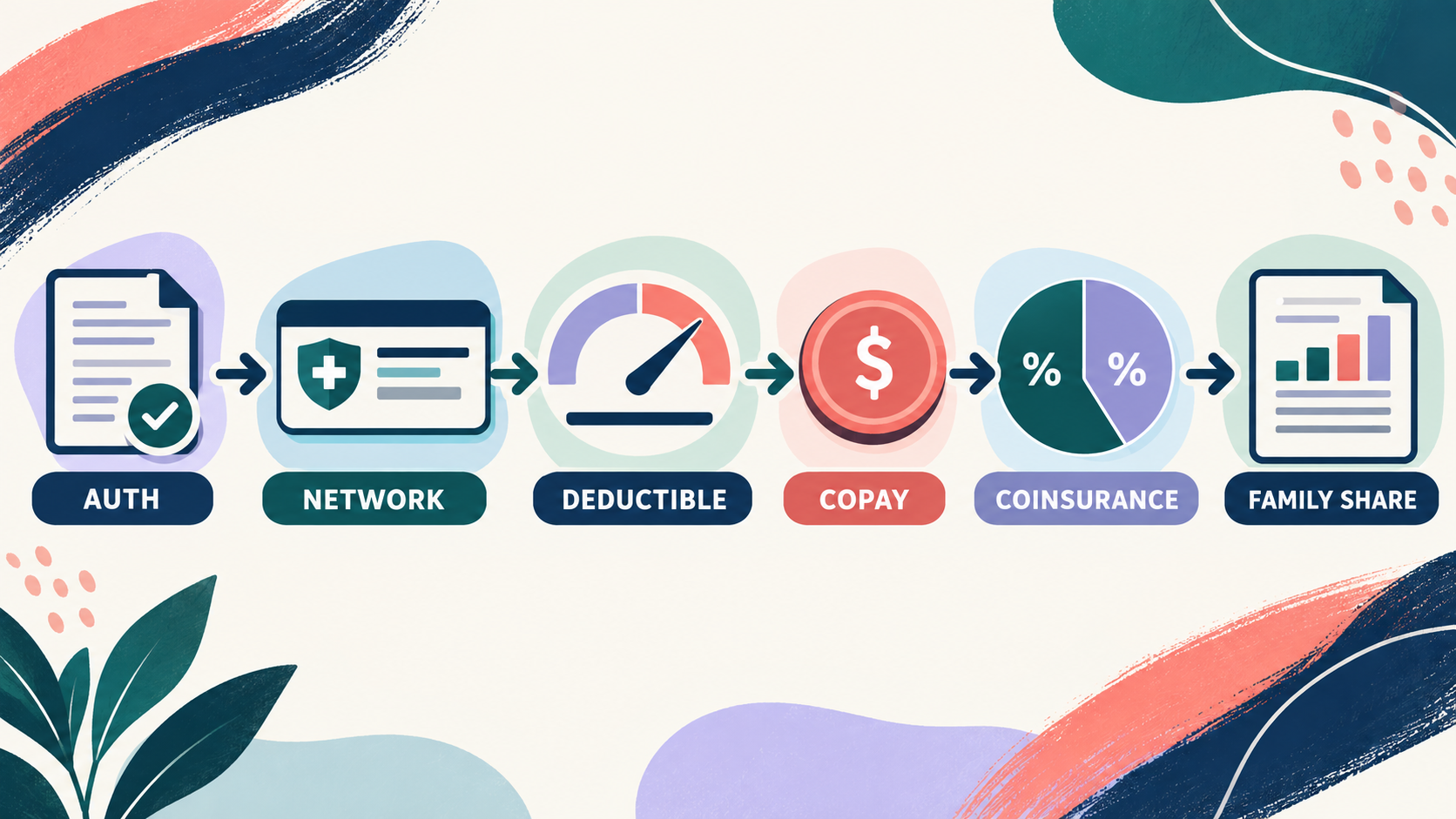 How Much Do ABA Services Cost? Charges, Insurance, and Out-of-Pocket Planning How Much Do ABA Services Cost? Charges, Insurance, and Out-of-Pocket Planningimage_2