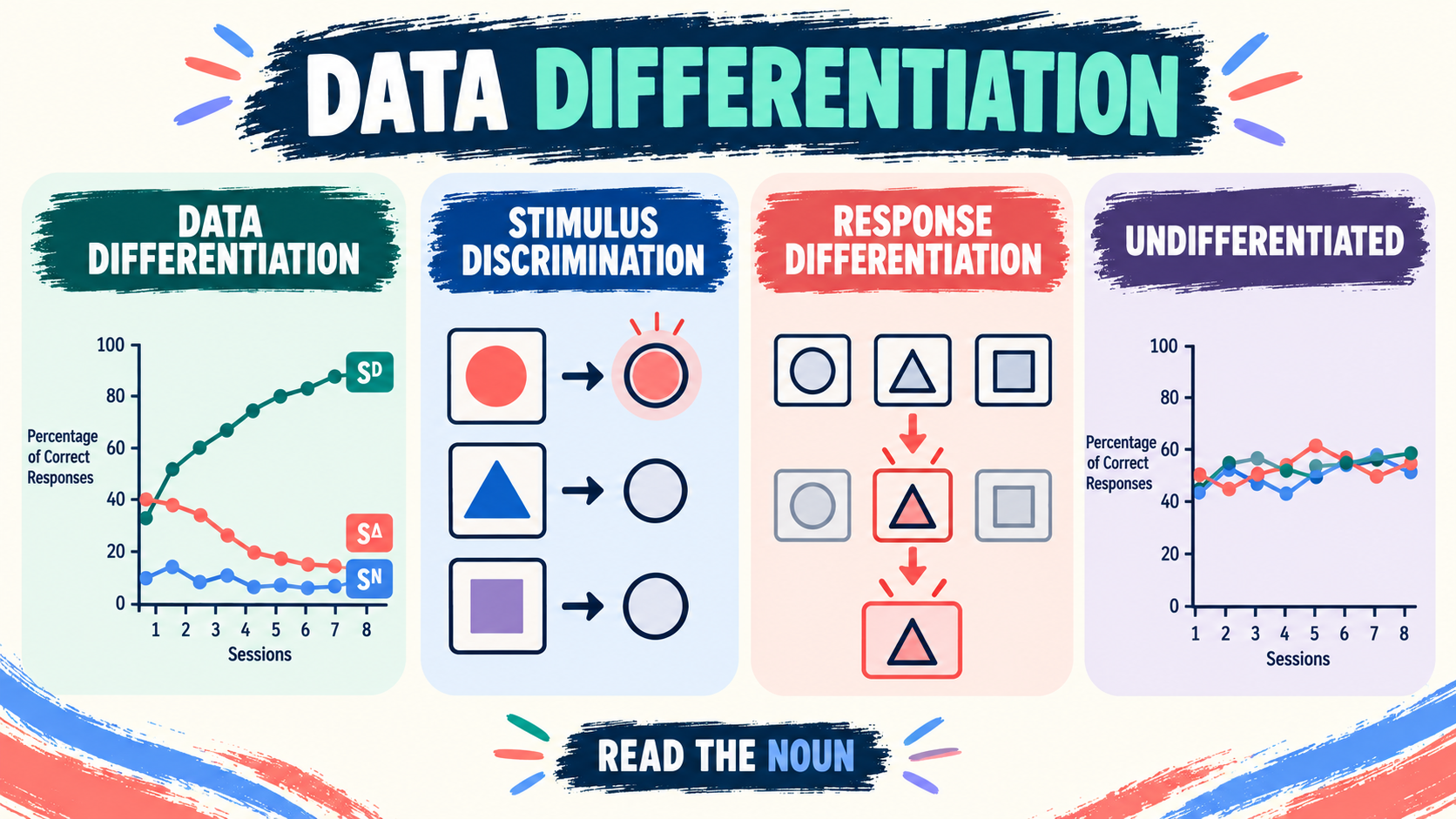Differentiation in ABA: How to Read Clear Data Patterns Differentiation in ABA: How to Read Clear Data Patternsimage_2