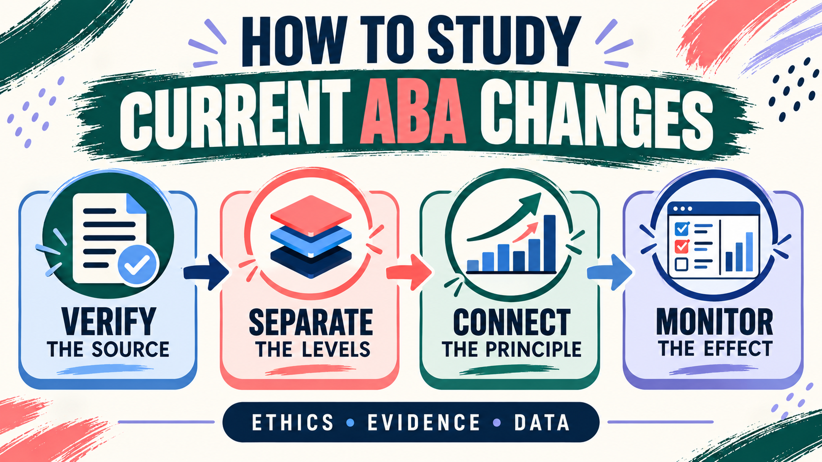 Five Recent Developments in ABA: 2026 Trends BCBA Students Should Know Five Recent Developments in ABA: 2026 Trends BCBA Students Should Knowimage_2