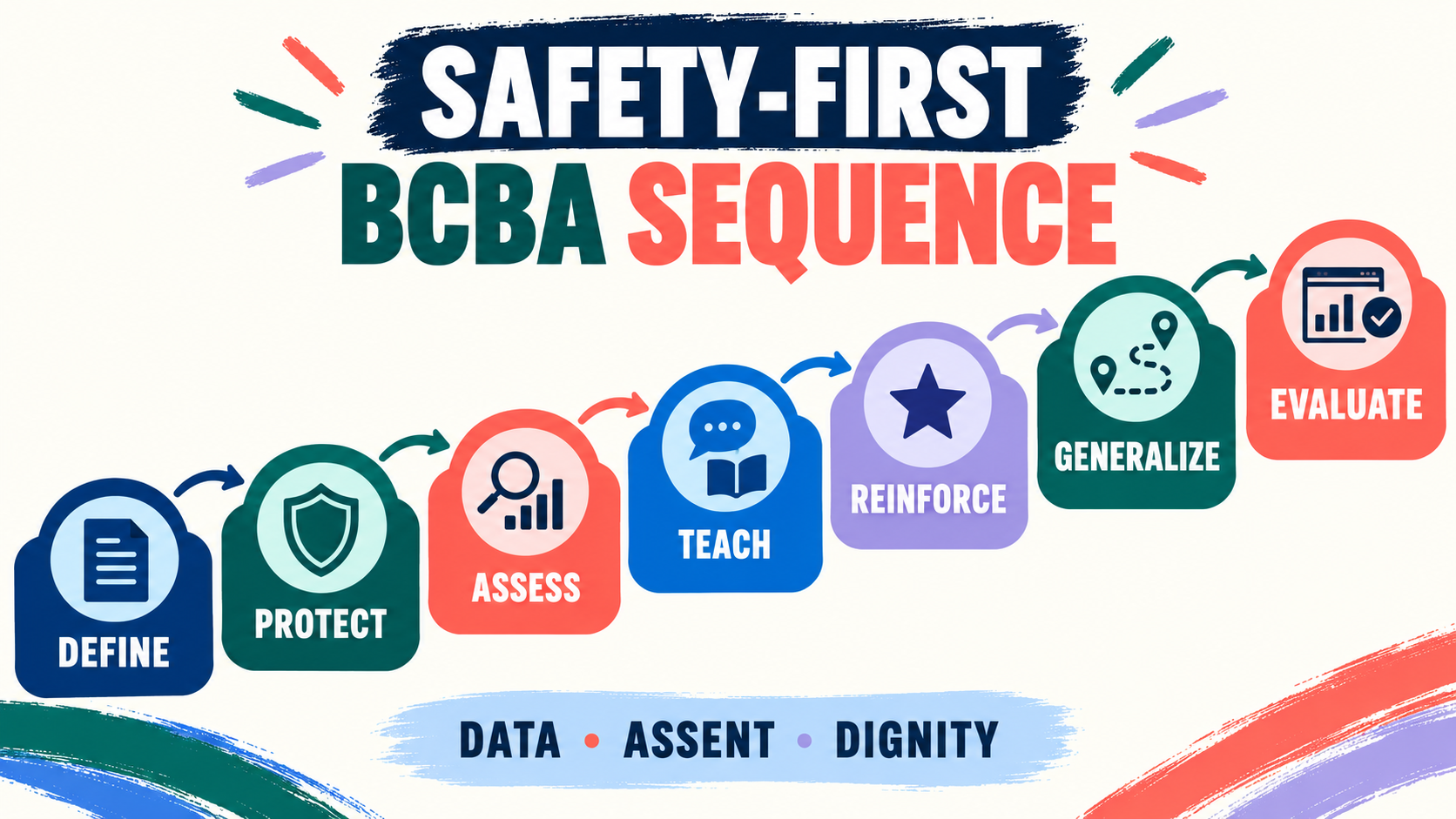ABA Interventions for Inappropriate Touching: A Safety-First BCBA Guide ABA Interventions for Inappropriate Touching: A Safety-First BCBA Guideimage_2