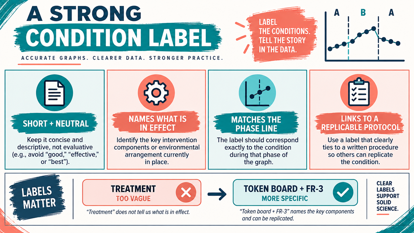 Condition Labels in ABA: How to Read and Write Graph Labels Condition Labels in ABA: How to Read and Write Graph Labelsimage_2