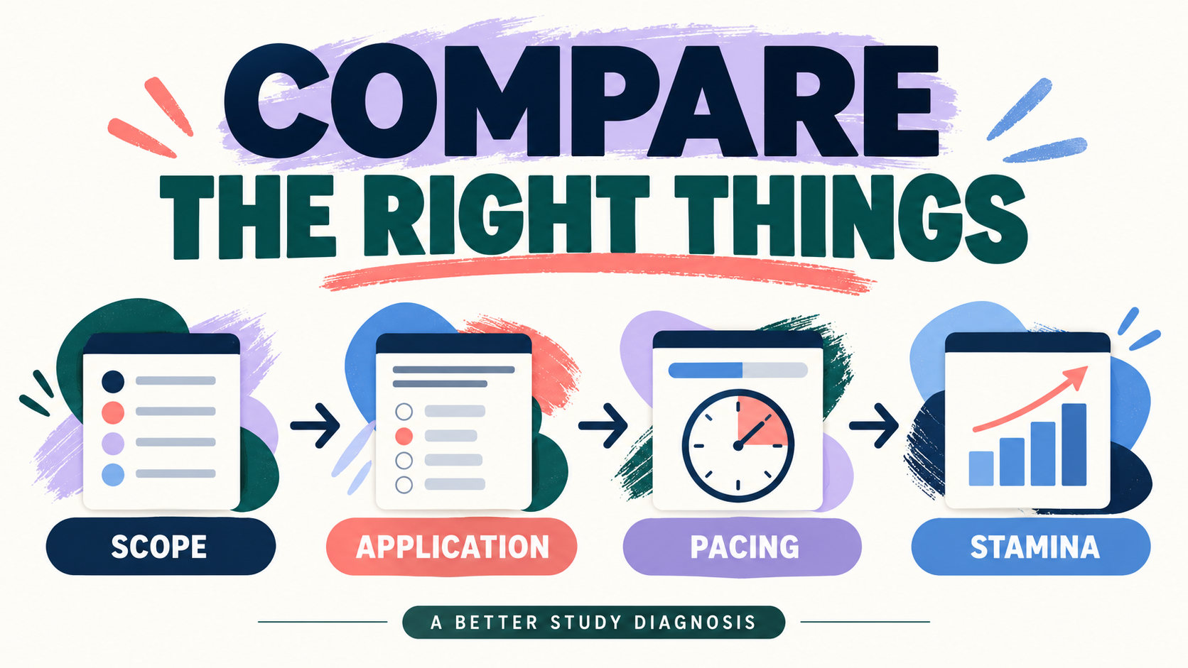 How Hard Is the BCBA Exam Compared to Other Exams? How Hard Is the BCBA Exam Compared to Other Exams?image_2