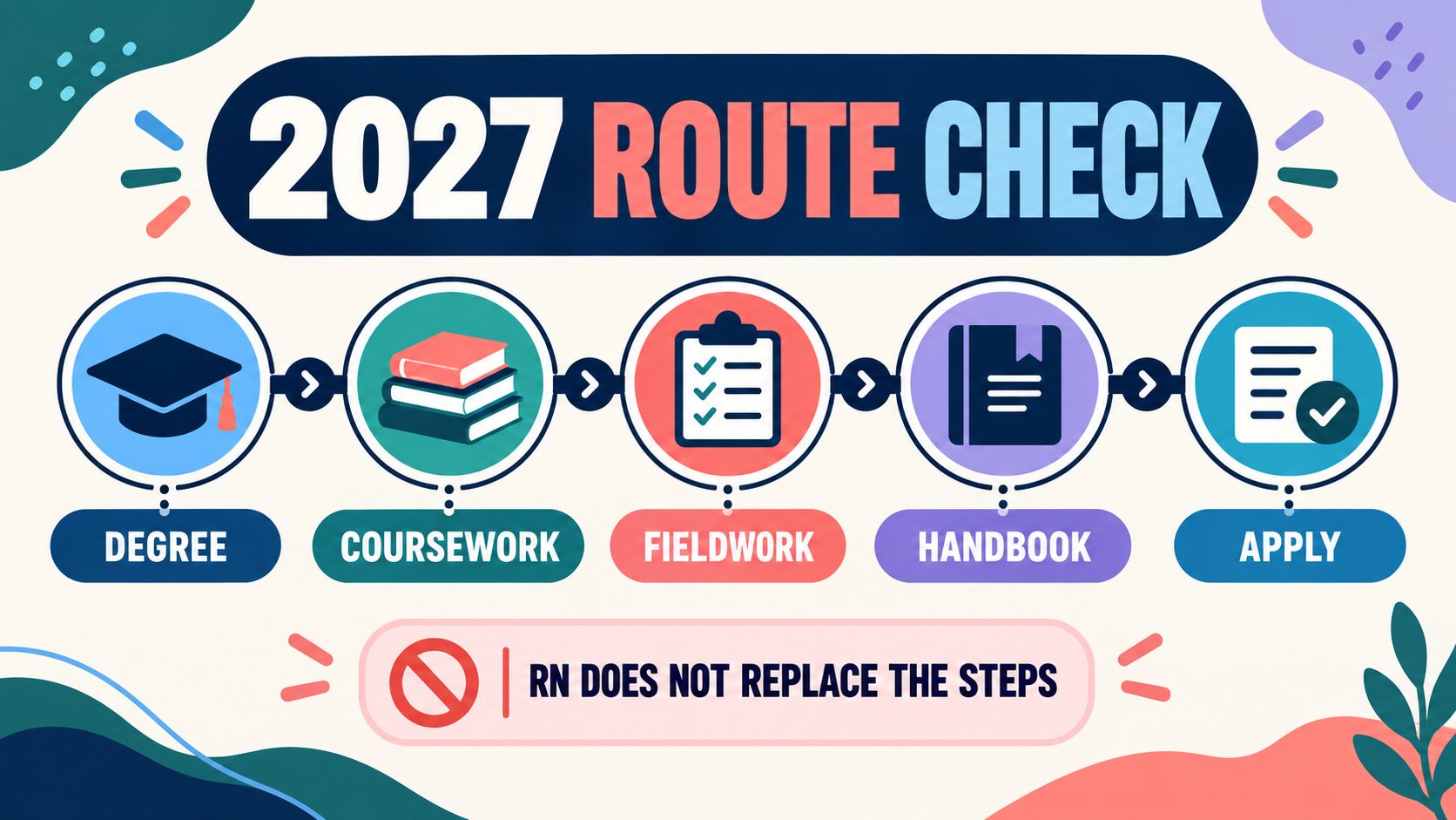 RN to BCBA: What Transfers, What You Still Need, and the 2027 Route RN to BCBA: What Transfers, What You Still Need, and the 2027 Routeimage_2