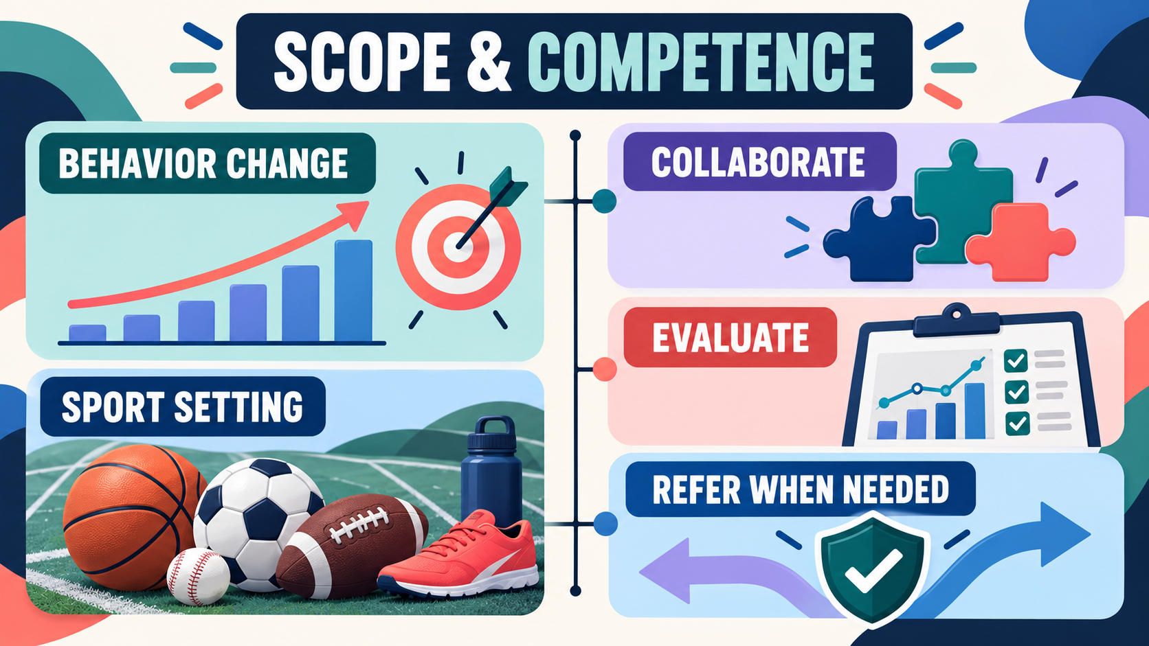 ABA in Sports: What Behavior Analysis Measures, Improves, and Does Not Replace ABA in Sports: What Behavior Analysis Measures, Improves, and Does Not Replaceimage_2