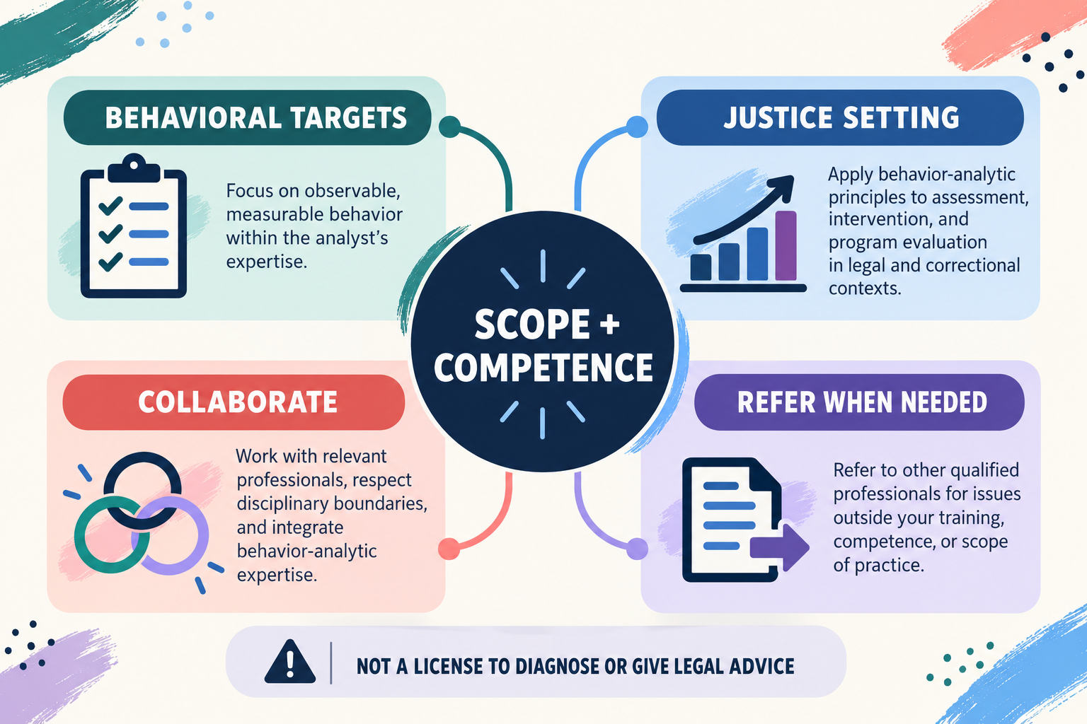 BCBA Forensics: What Behavior Analysis Can Do in Justice Settings BCBA Forensics: What Behavior Analysis Can Do in Justice Settingsimage_2