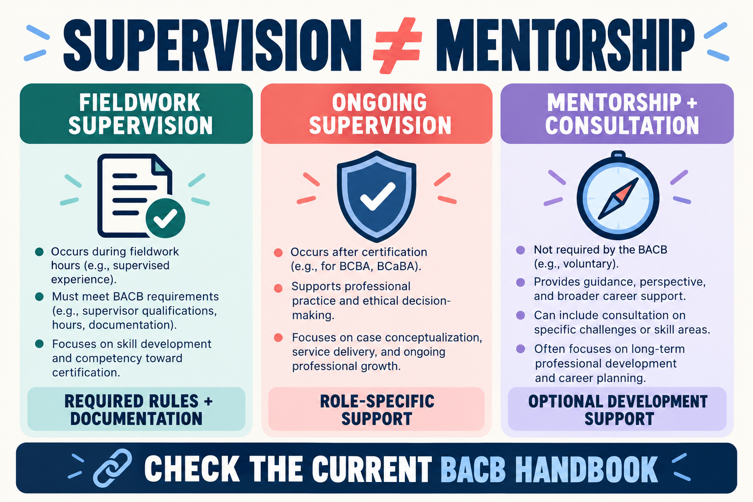 BCBA Mentorship: How to Find Support Without Confusing It With Supervision BCBA Mentorship: How to Find Support Without Confusing It With Supervisionimage_2