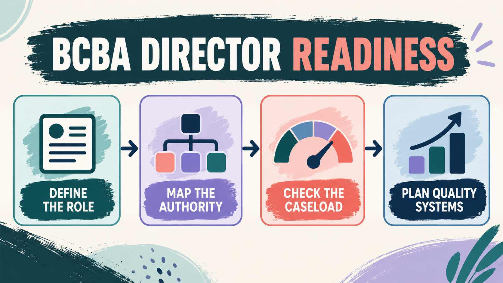 BCBA Director: Role, Responsibilities, and Career Readiness BCBA Director: Role, Responsibilities, and Career Readinessimage_2