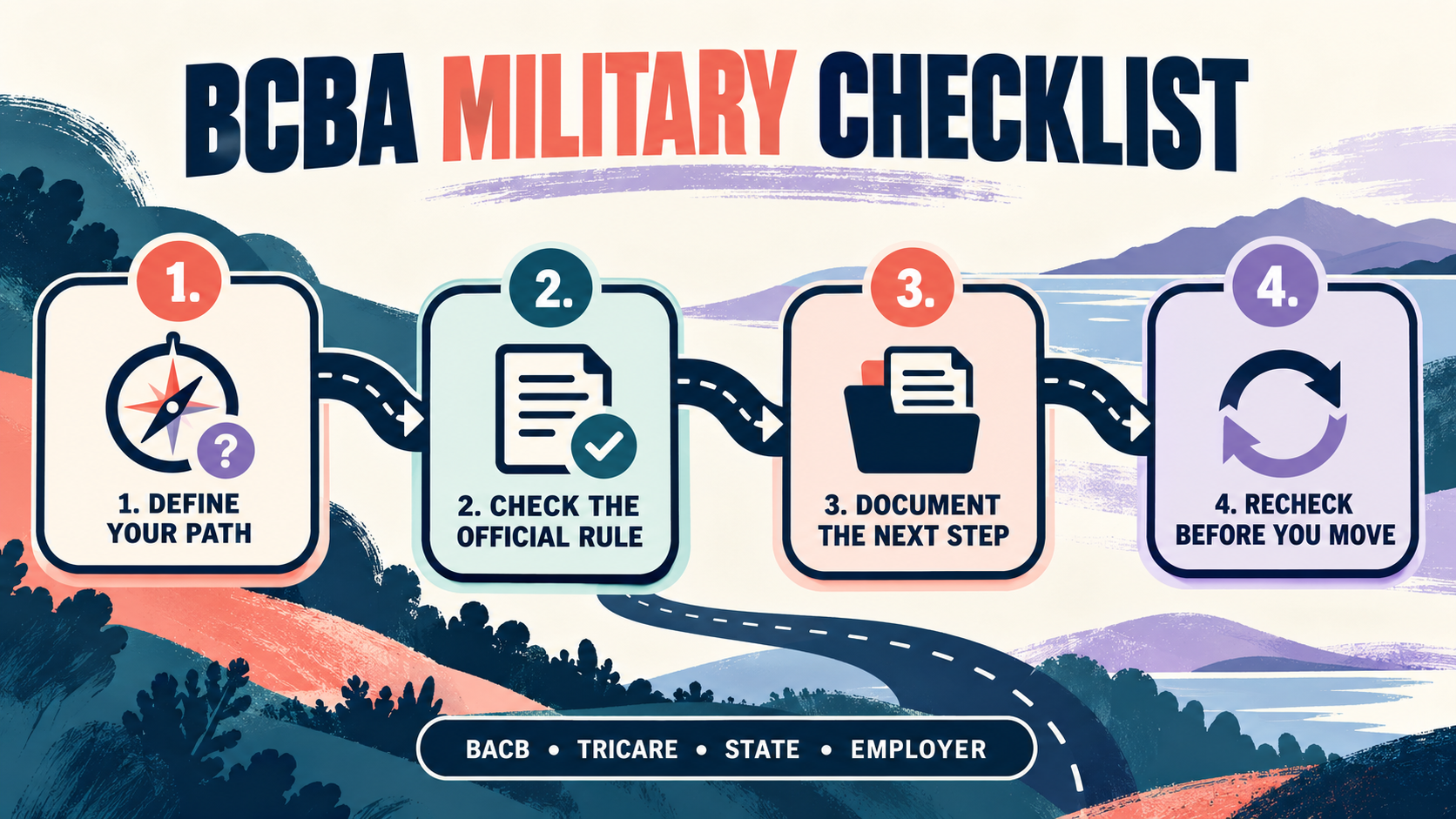 BCBA Military: Exam Bases, TRICARE ABA, and Career Planning BCBA Military: Exam Bases, TRICARE ABA, and Career Planningimage_2