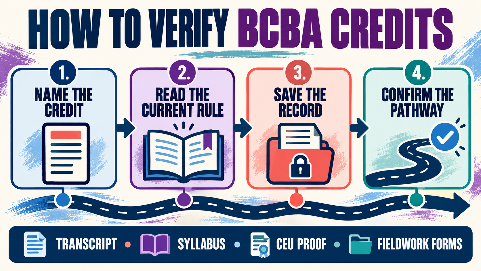 BCBA Credits: College Credits, Coursework Hours, CEUs, and Fieldwork BCBA Credits: College Credits, Coursework Hours, CEUs, and Fieldworkimage_2