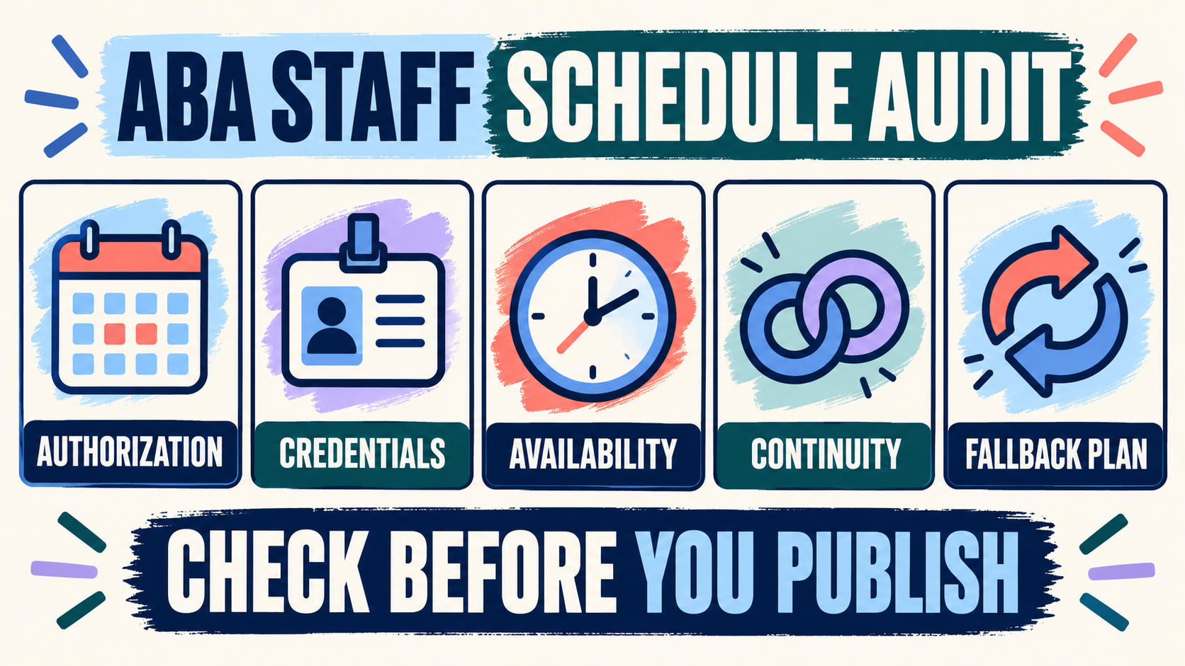 Efficient ABA Staff Scheduling: Coverage, Hours, and Human Review Efficient ABA Staff Scheduling: Coverage, Hours, and Human Reviewimage_2