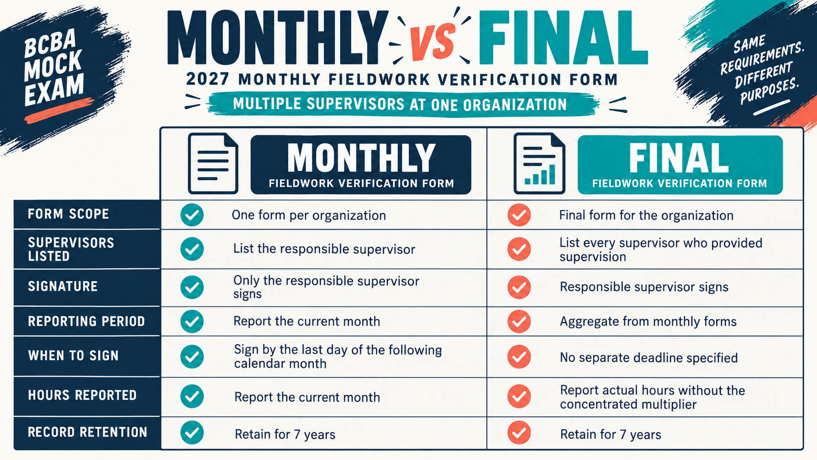 2027 Monthly Fieldwork Verification Form for Multiple Supervisors 2027 Monthly Fieldwork Verification Form for Multiple Supervisorsimage_2