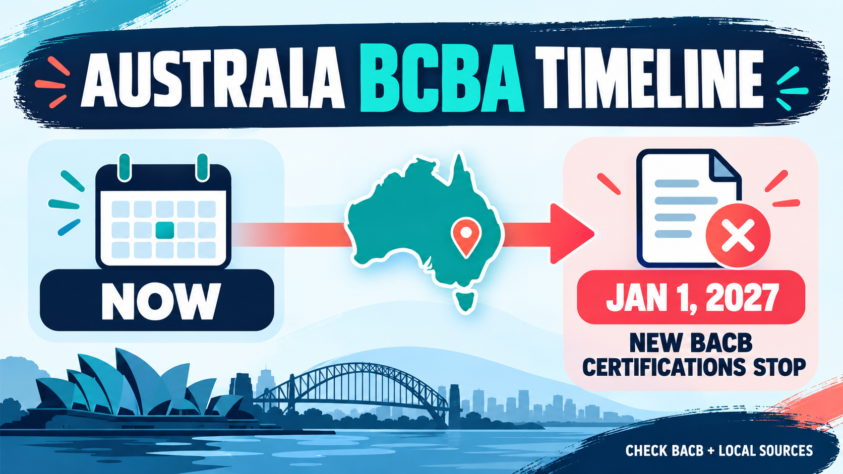 BCBA in Australia: Credential, Local Path, and 2027 Check BCBA in Australia: Credential, Local Path, and 2027 Checkimage_2