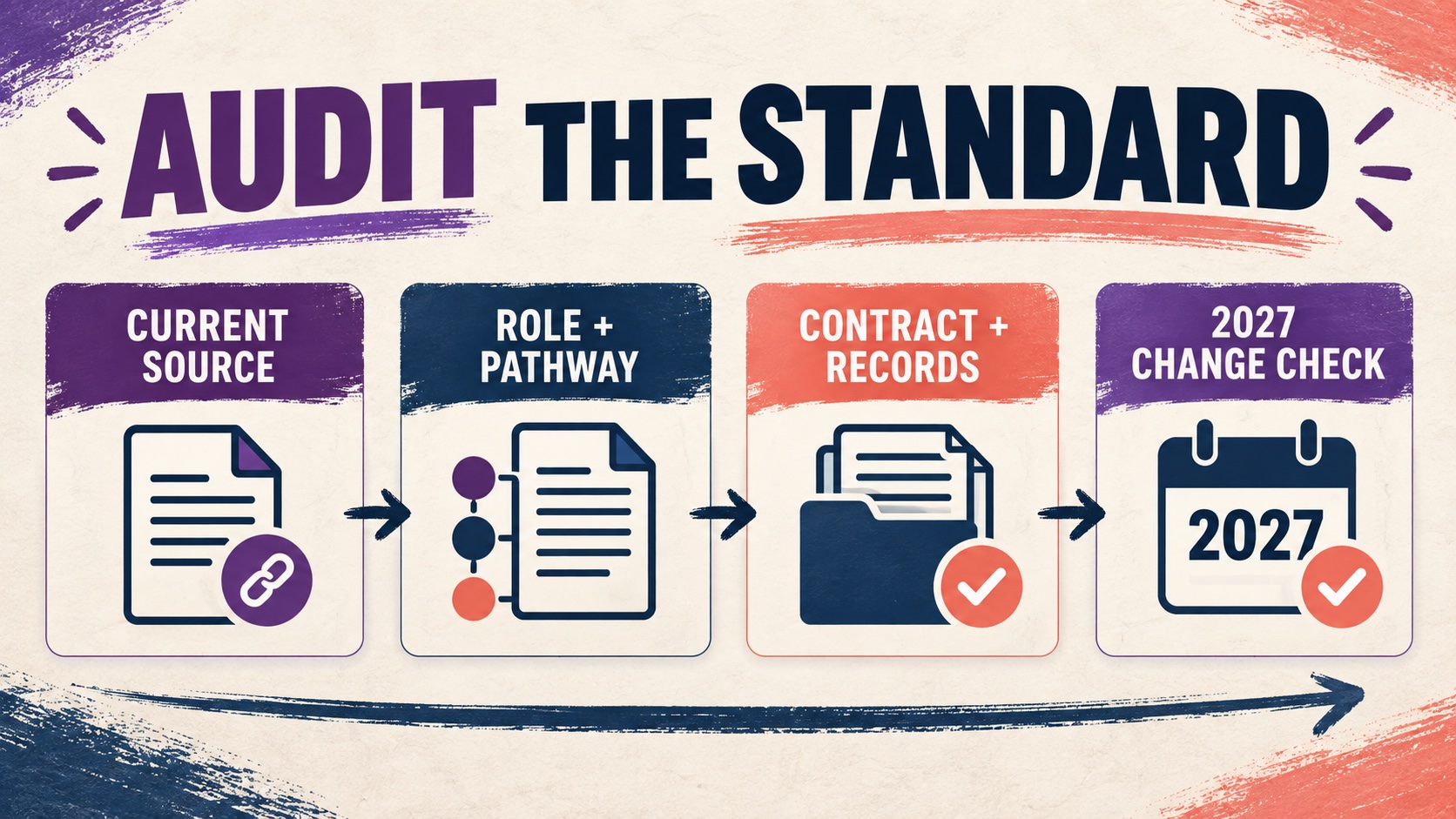 BACB Supervision Standards: A Practical Compliance Checklist BACB Supervision Standards: A Practical Compliance Checklistimage_2