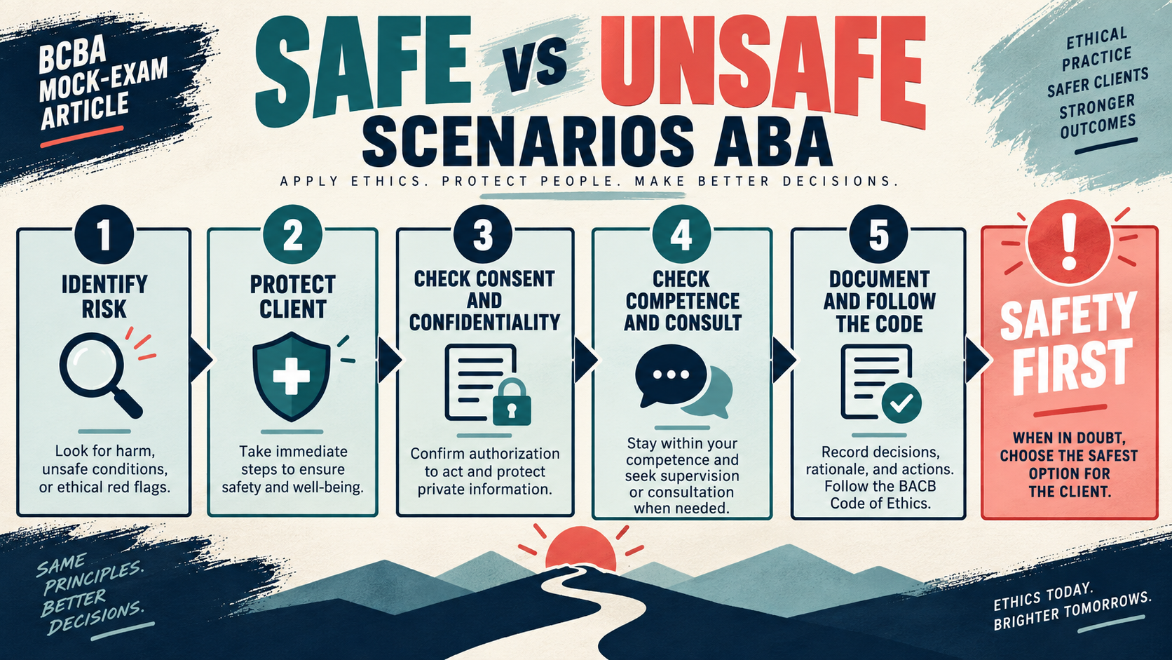 Safe vs Unsafe Scenarios ABA: A BCBA Exam Decision Guide Safe vs Unsafe Scenarios ABA: A BCBA Exam Decision Guideimage_2