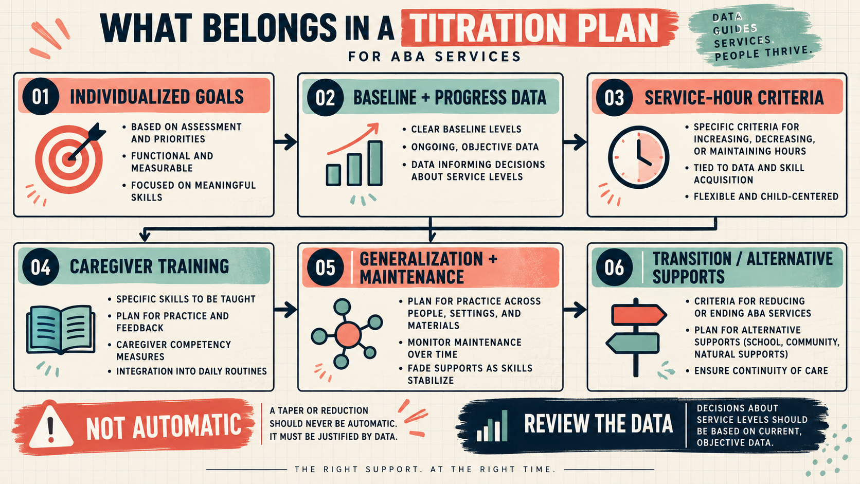 Titration Plan ABA: A Data-Based Guide to Fading Services Titration Plan ABA: A Data-Based Guide to Fading Servicesimage_2