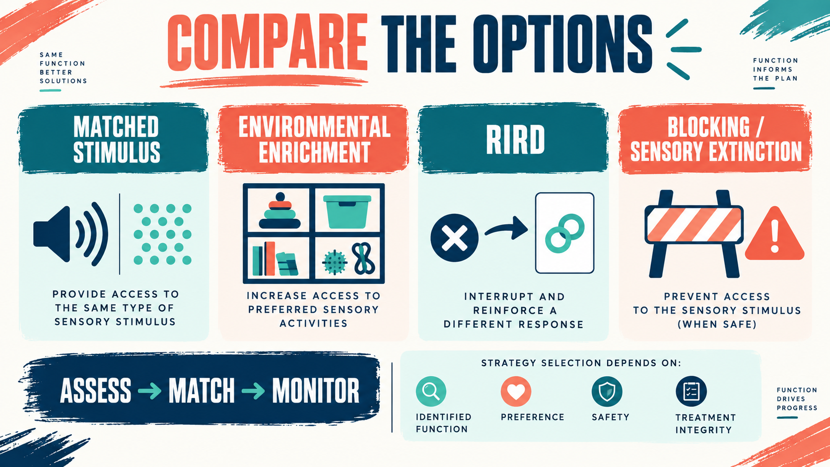 Which Strategy Is Used for Behaviors Maintained by Automatic Reinforcement? Which Strategy Is Used for Behaviors Maintained by Automatic Reinforcement?image_2