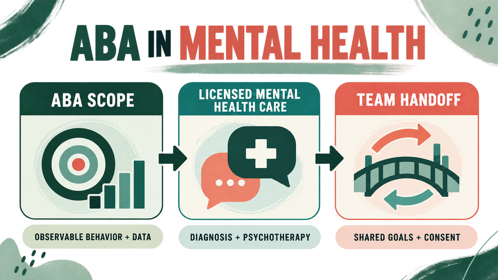 ABA in Mental Health: Scope, Examples, and BCBA Exam Boundaries ABA in Mental Health: Scope, Examples, and BCBA Exam Boundariesimage_2