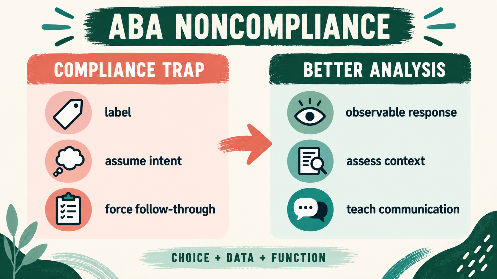 ABA Non Compliance: Definition, Function, and BCBA Exam Reasoning ABA Non Compliance: Definition, Function, and BCBA Exam Reasoningimage_2