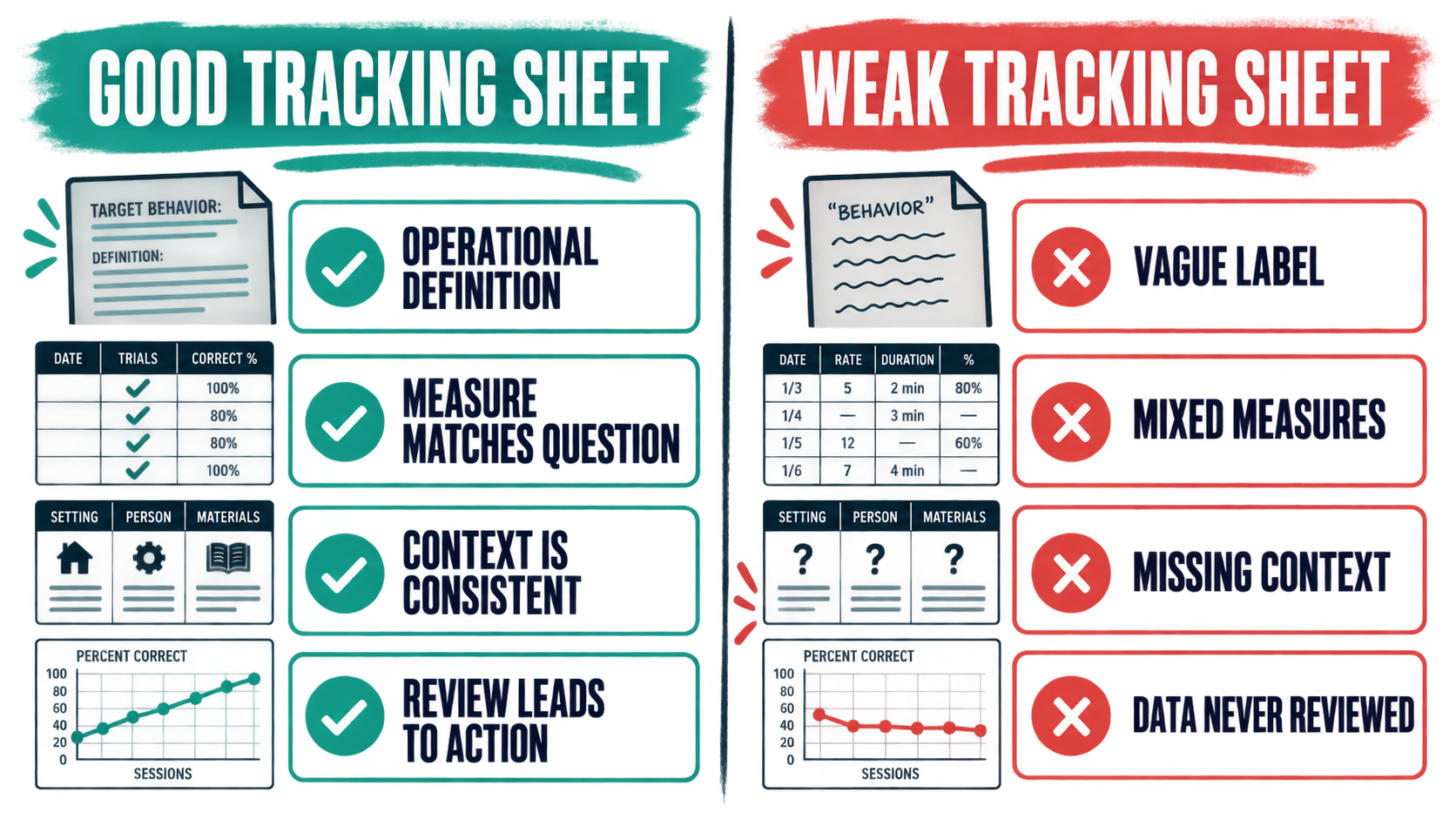 ABA Tracking Sheets: Types, Fields, and BCBA Exam Data Logic ABA Tracking Sheets: Types, Fields, and BCBA Exam Data Logicimage_2