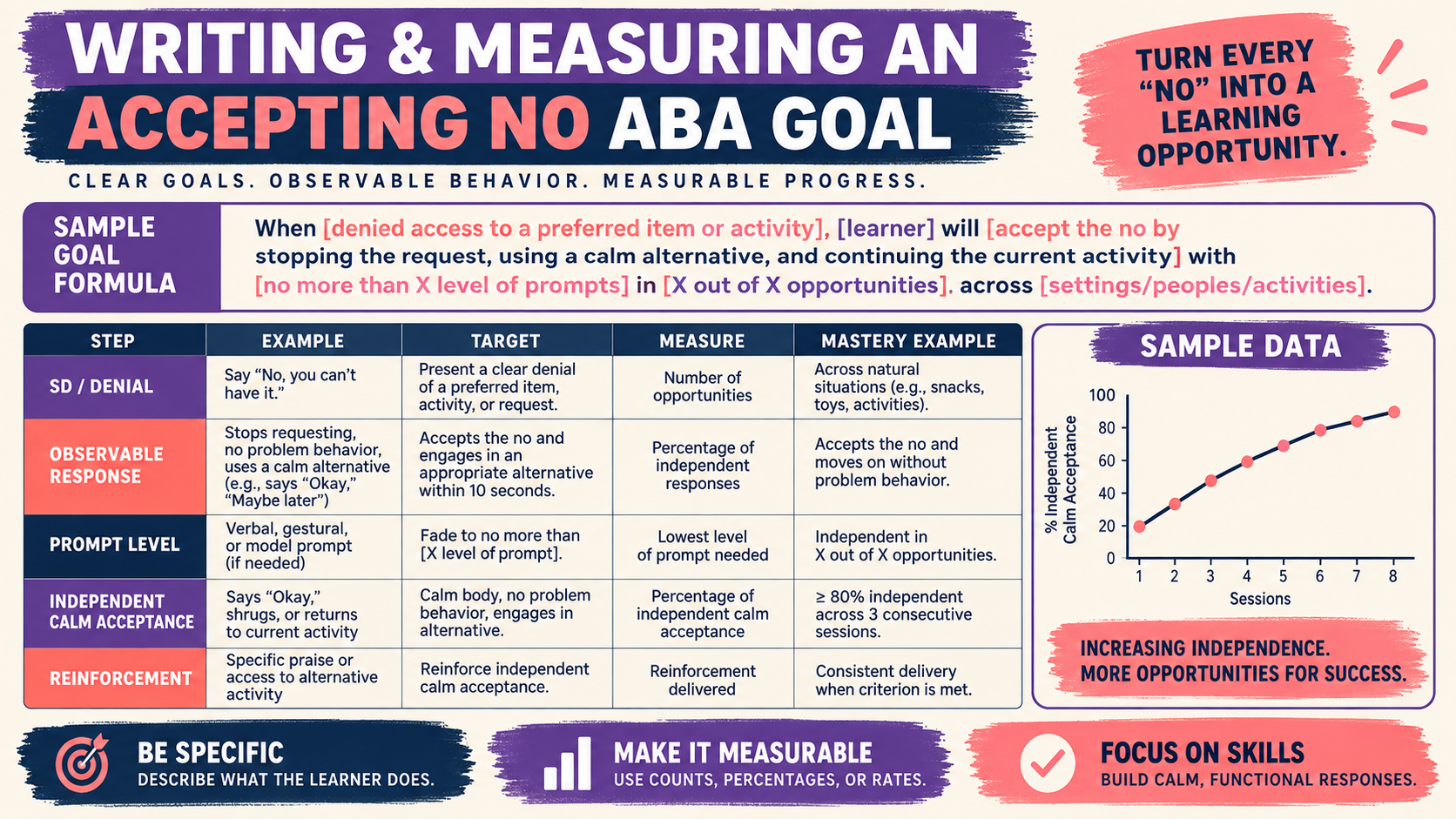 Accepting No ABA Goal: Examples, Measurement, and BCBA Exam Logic Accepting No ABA Goal: Examples, Measurement, and BCBA Exam Logicimage_2