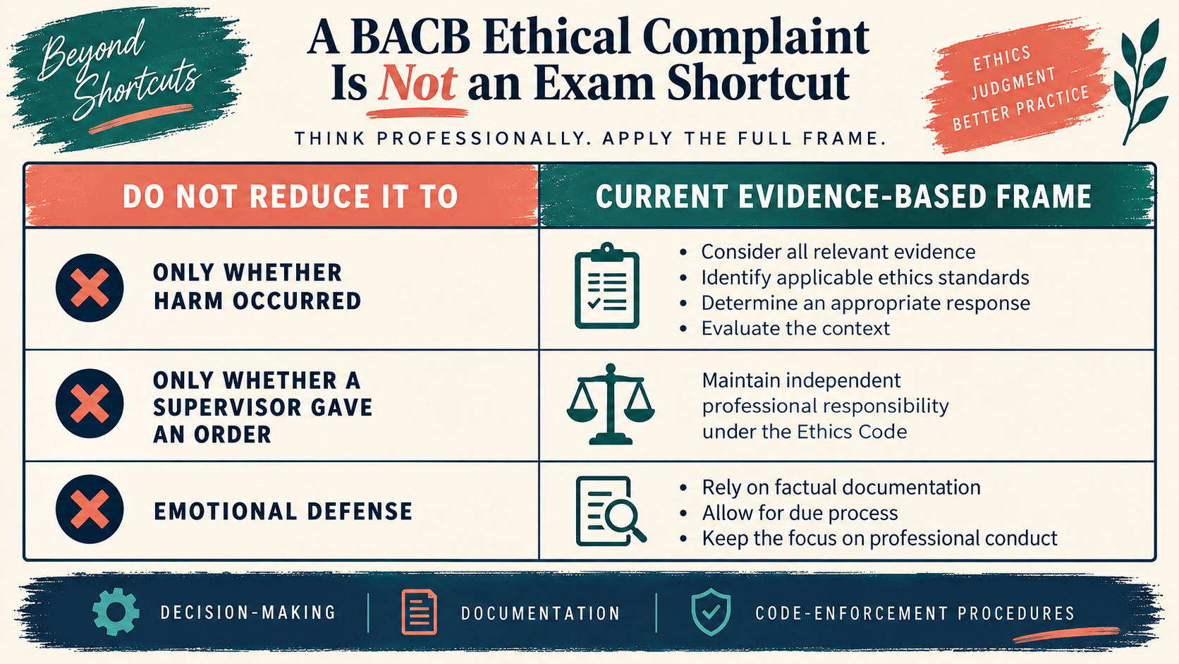 According to the BACB If There Is an Ethical Complaint: What Is Evaluated? According to the BACB If There Is an Ethical Complaint: What Is Evaluated?image_2