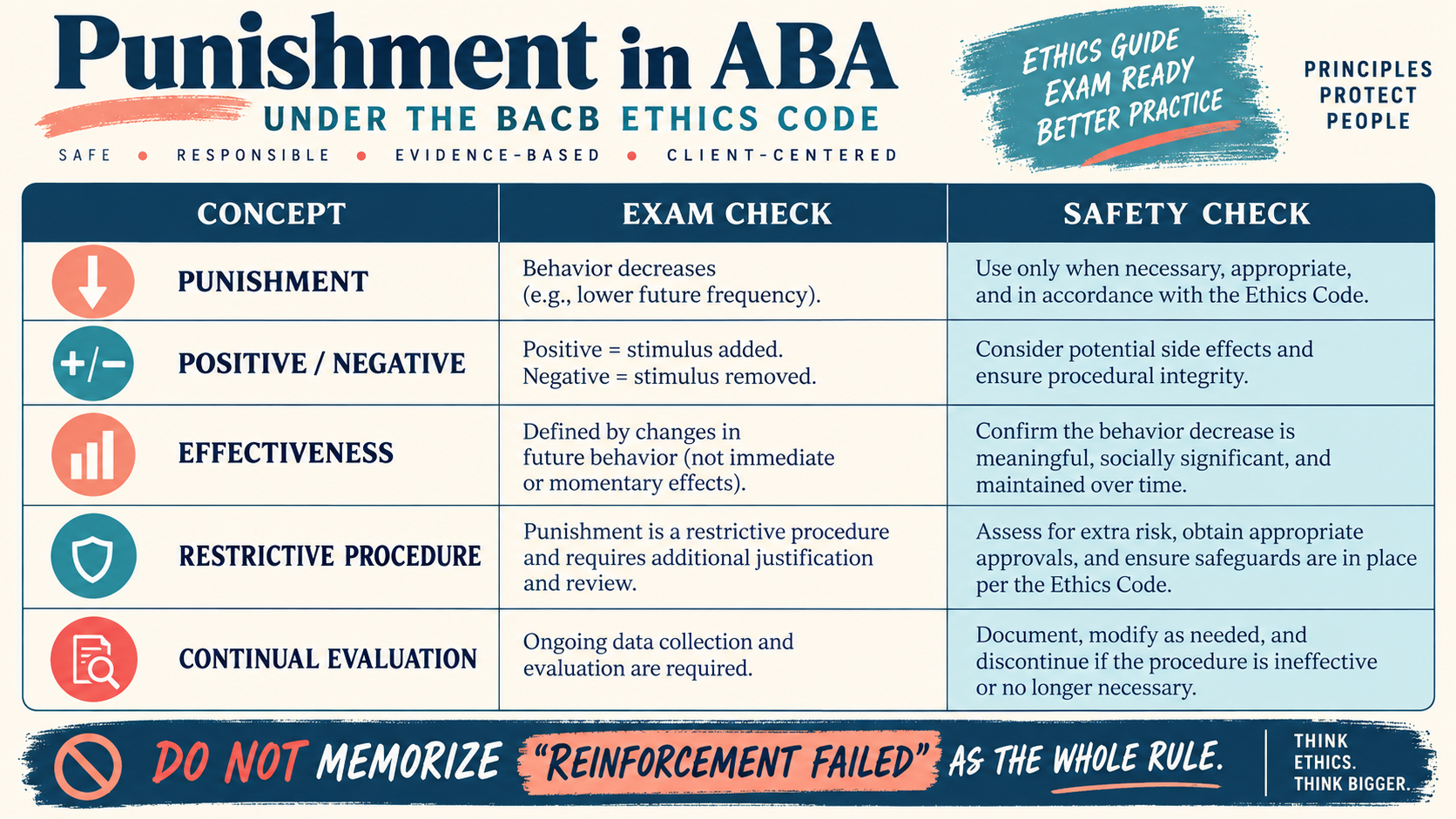 According to the BACB Punishment: What the Rule Means According to the BACB Punishment: What the Rule Meansimage_2