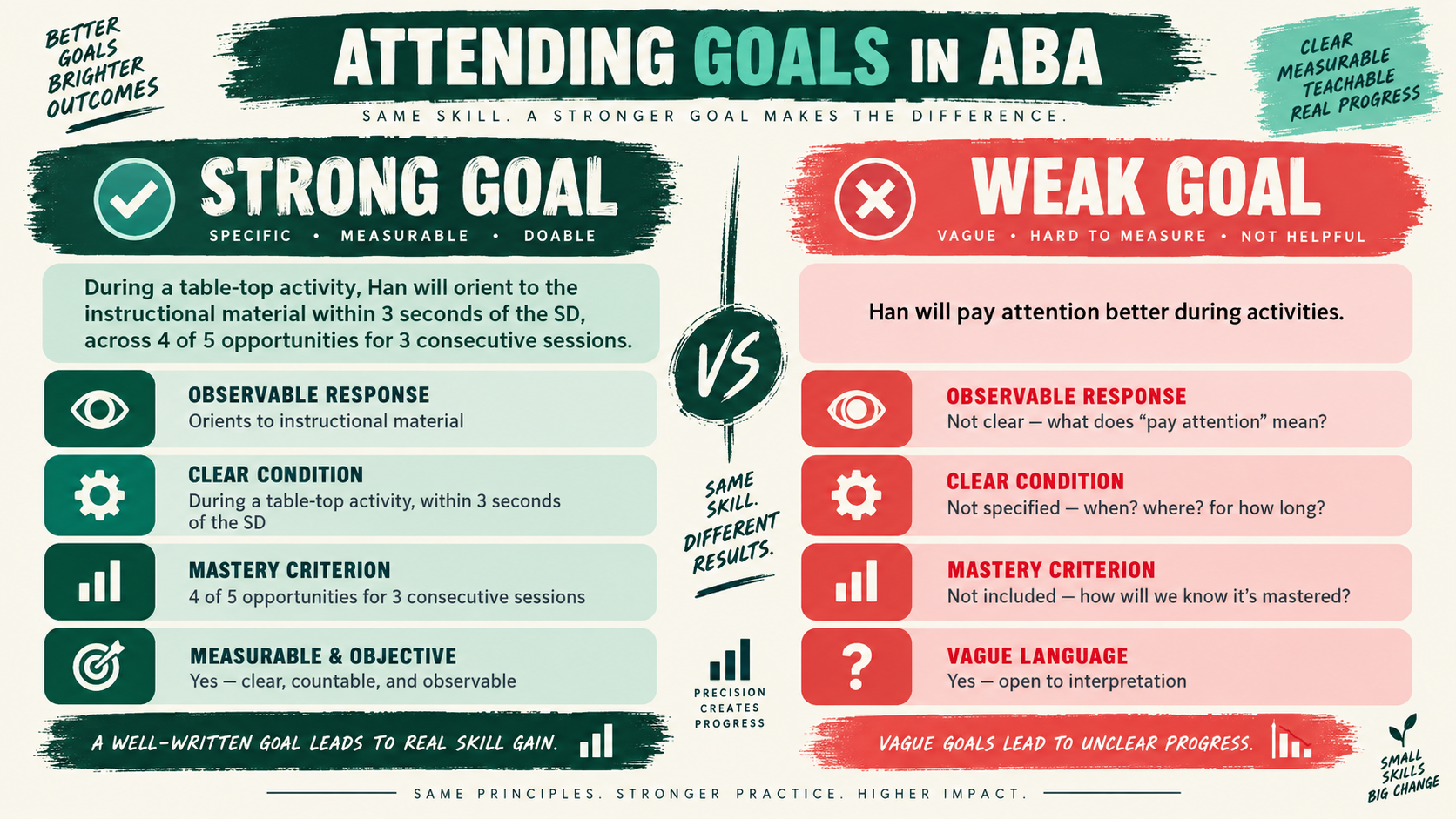 Attending Goals ABA: Write Measurable Targets That Guide Teaching Attending Goals ABA: Write Measurable Targets That Guide Teachingimage_2