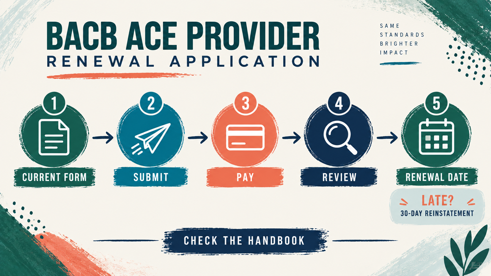 BACB ACE Renewal Application: Current Steps and Fees BACB ACE Renewal Application: Current Steps and Feesimage_2
