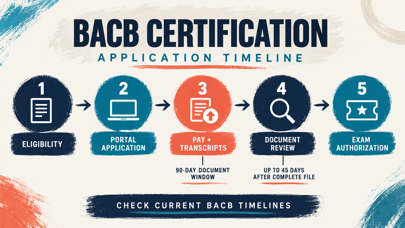 BACB Application Checklist: What to Prepare Before You Submit BACB Application Checklist: What to Prepare Before You Submitimage_2