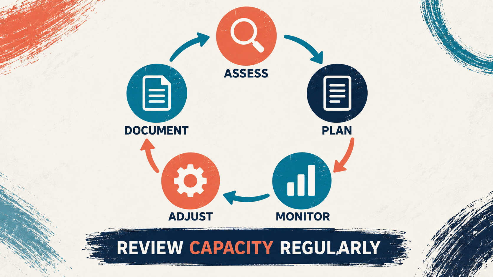 BACB Caseload Guidelines: Capacity, Supervision, and Ethics BACB Caseload Guidelines: Capacity, Supervision, and Ethicsimage_2