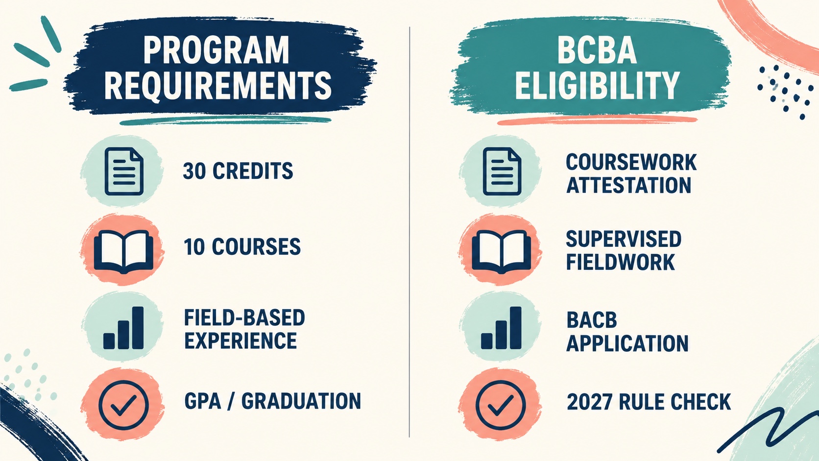 Ball State ABA Master’s Requirements: Courses, Admission, and BCBA Checks Ball State ABA Master’s Requirements: Courses, Admission, and BCBA Checksimage_2