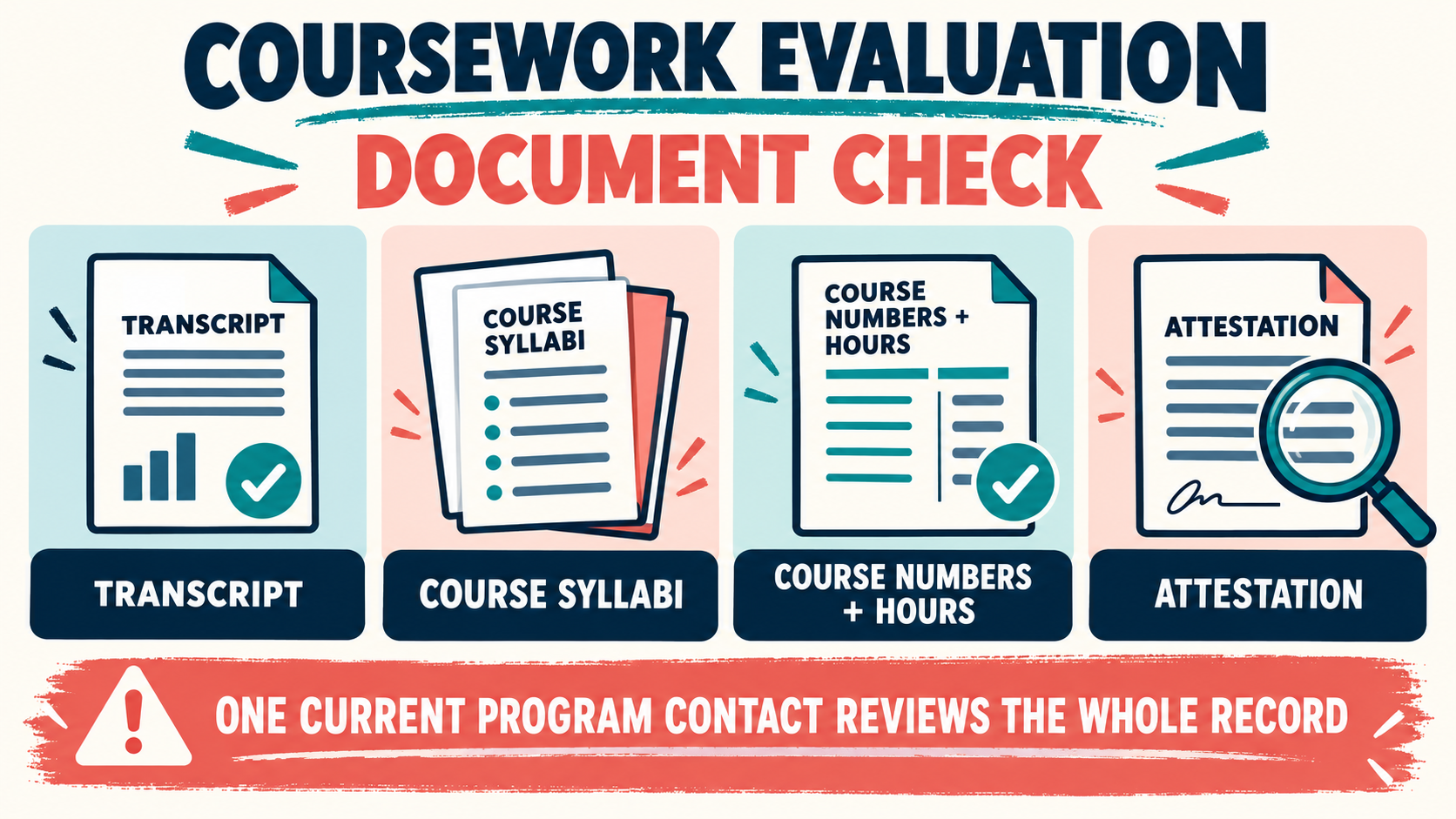 BACB Coursework Evaluation: What Changed and What to Do Now BACB Coursework Evaluation: What Changed and What to Do Nowimage_2