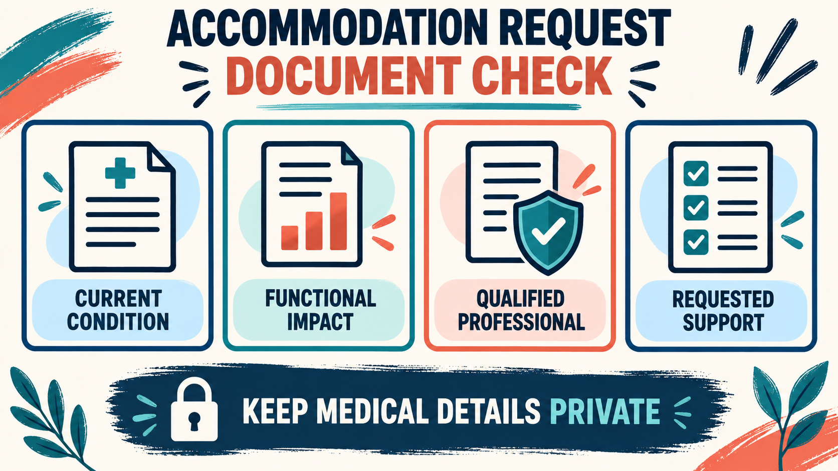 BACB Examination Accommodation Request Form: How to Submit It BACB Examination Accommodation Request Form: How to Submit Itimage_2