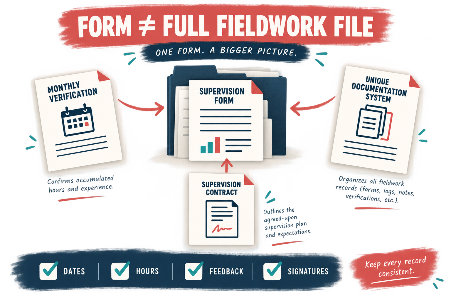 BACB Fieldwork and Practicum Supervision Form Guide BACB Fieldwork and Practicum Supervision Form Guideimage_2