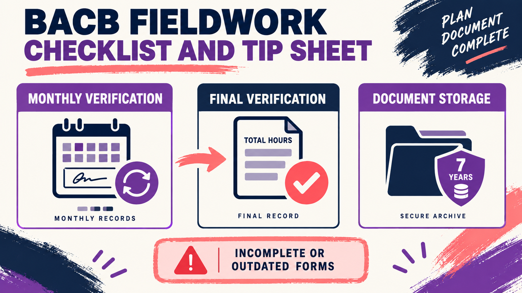 BACB Fieldwork Checklist and Tip Sheet: 2026 Guide BACB Fieldwork Checklist and Tip Sheet: 2026 Guideimage_2
