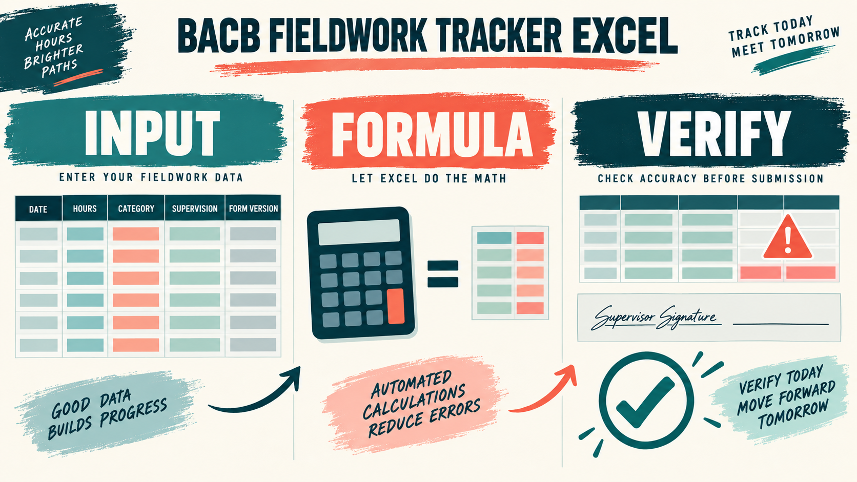 BACB Fieldwork Tracker Excel: How to Build a Reliable Log BACB Fieldwork Tracker Excel: How to Build a Reliable Logimage_2