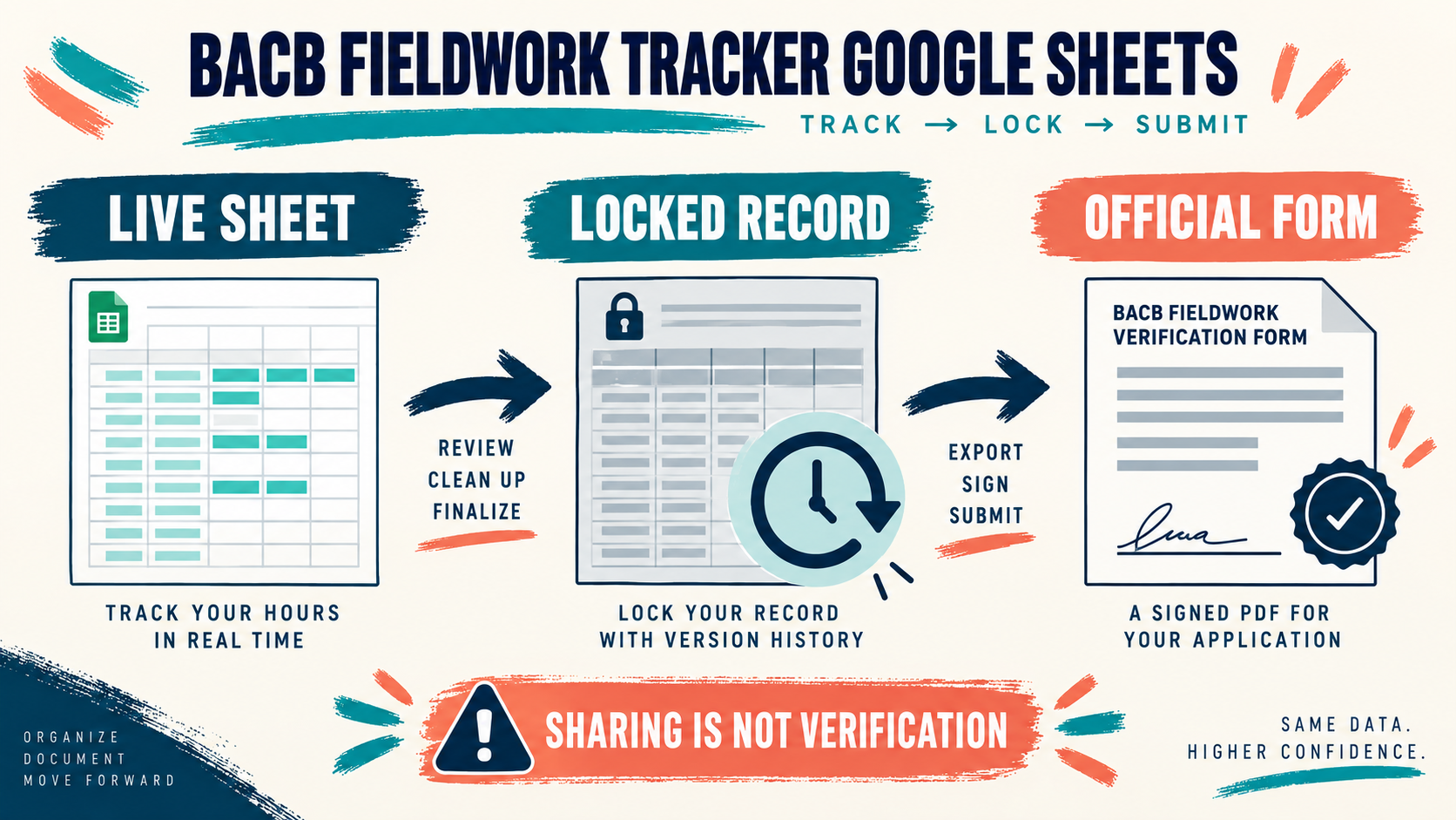 BACB Fieldwork Tracker Google Sheets: Safe Setup Guide BACB Fieldwork Tracker Google Sheets: Safe Setup Guideimage_2