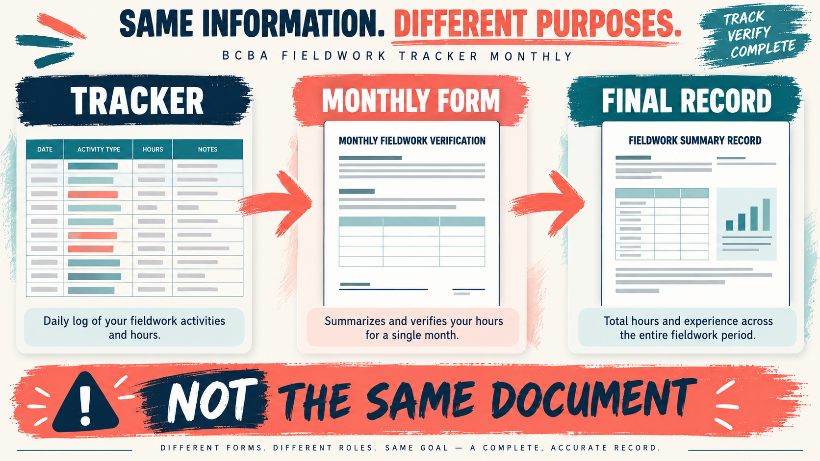 BACB Fieldwork Tracker Monthly: A Month-End Review Guide BACB Fieldwork Tracker Monthly: A Month-End Review Guideimage_2