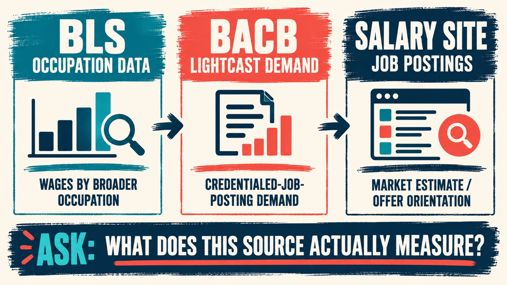 BCBA Bureau of Labor Statistics: Does BLS Track BCBA Pay? BCBA Bureau of Labor Statistics: Does BLS Track BCBA Pay?image_2