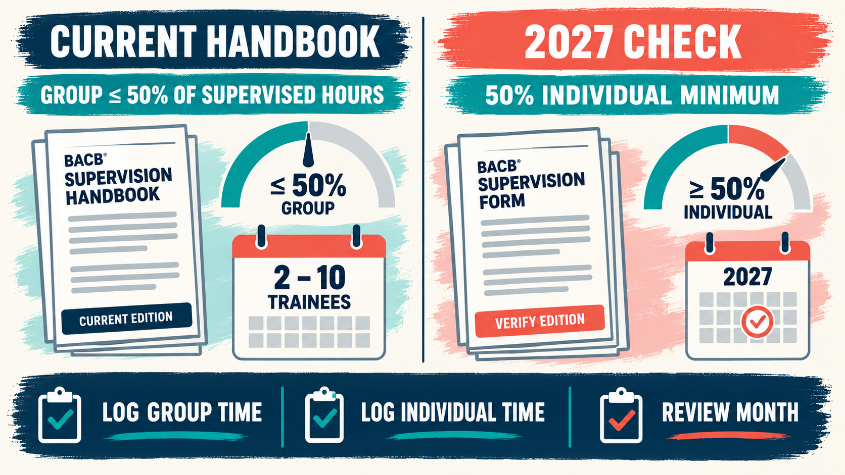 BACB Group Supervision: BCBA Fieldwork Requirements BACB Group Supervision: BCBA Fieldwork Requirementsimage_2