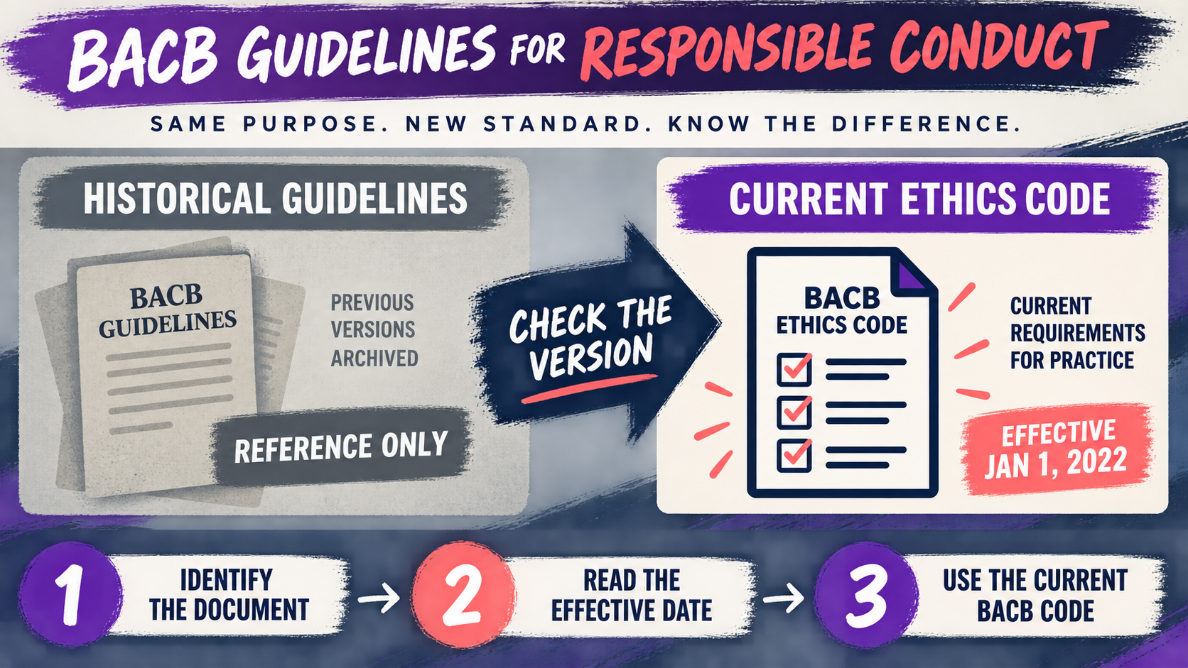 BACB Guidelines for Responsible Conduct: History & Ethics BACB Guidelines for Responsible Conduct: History & Ethicsimage_2