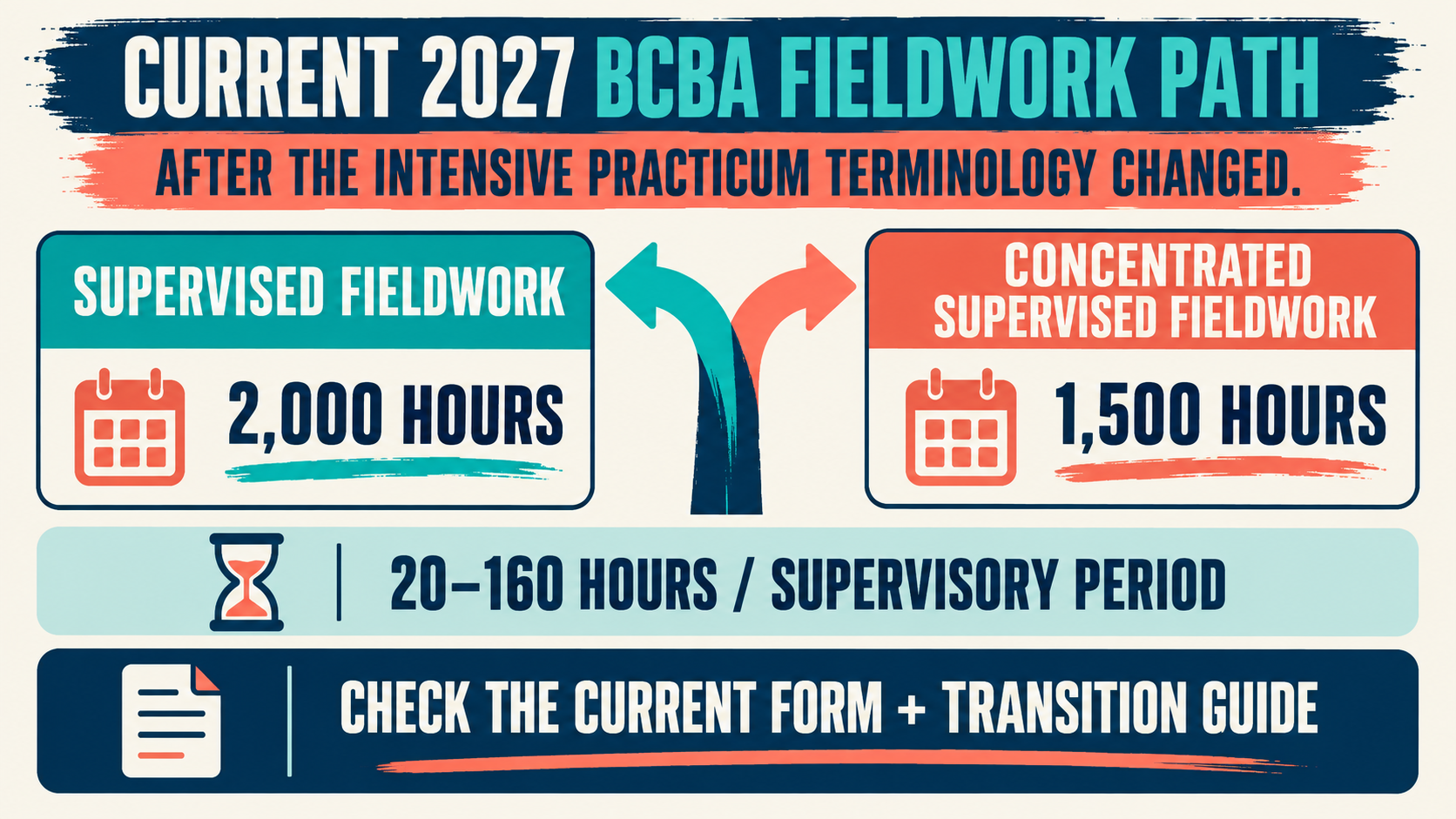 BACB Intensive Practicum: What Changed for 2027? BACB Intensive Practicum: What Changed for 2027?image_2