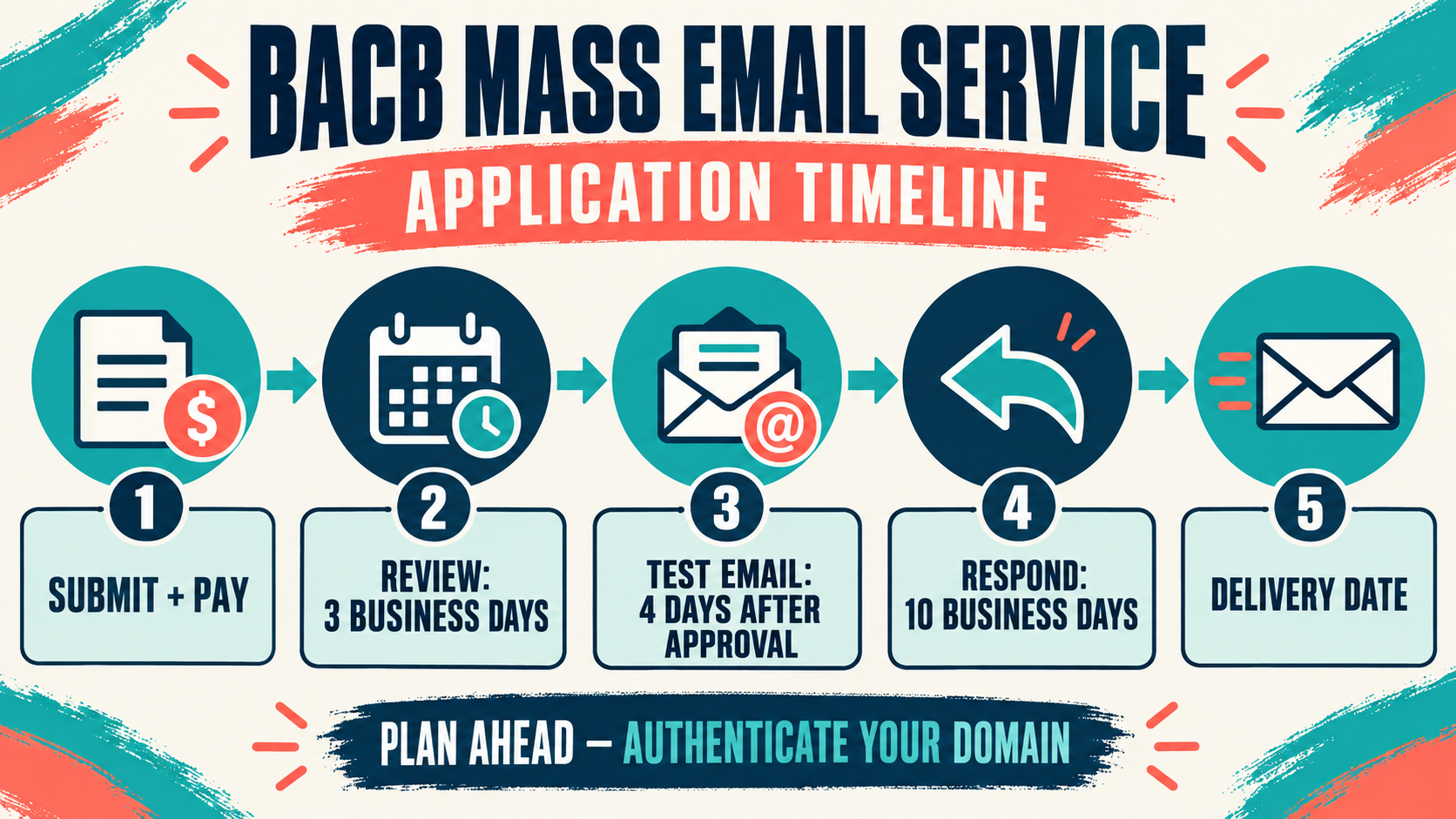 BACB Mass Email: Application Requirements and Timeline BACB Mass Email: Application Requirements and Timelineimage_2