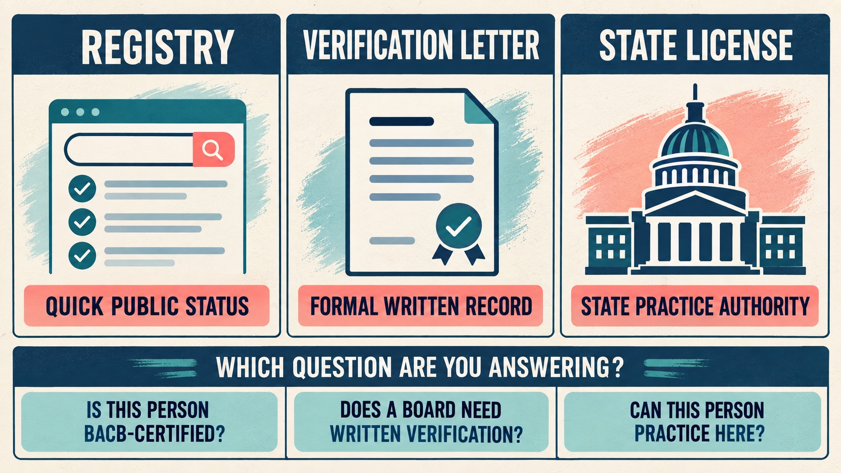 BCBA Credential Lookup: How to Verify a BCBA Certification BCBA Credential Lookup: How to Verify a BCBA Certificationimage_2